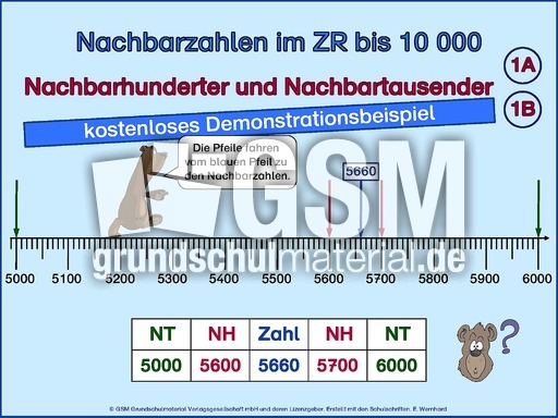 Nachbarhunderter, N-Tausender-1.pps